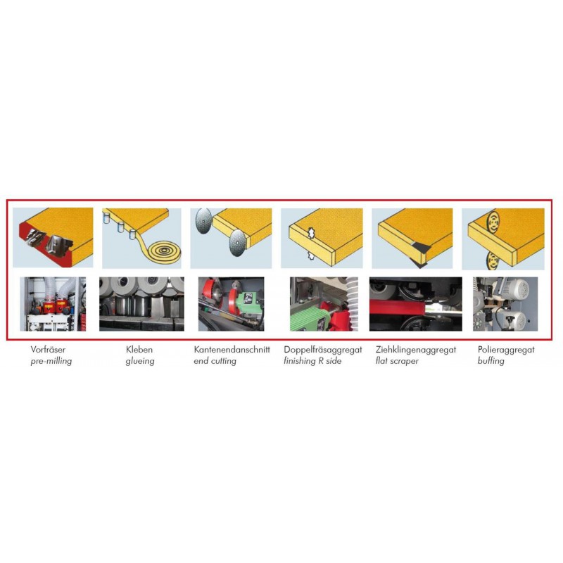Кромкооблицовочный станок Holzmann KAM 215EPSV