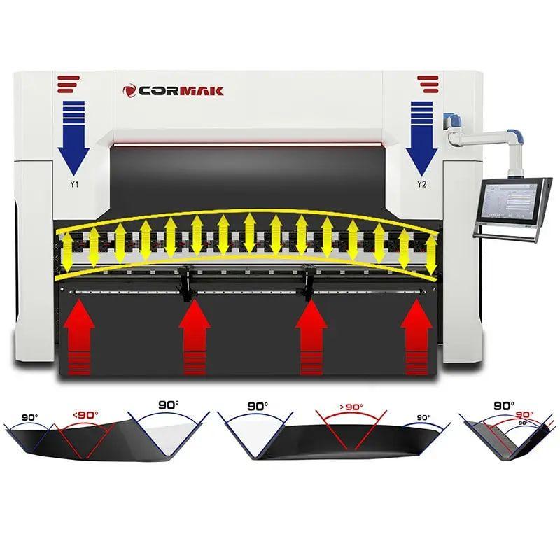 Гідравлічний прес CORMAK CNC ULTIMATE 4+1 130×3200 DA-53TX