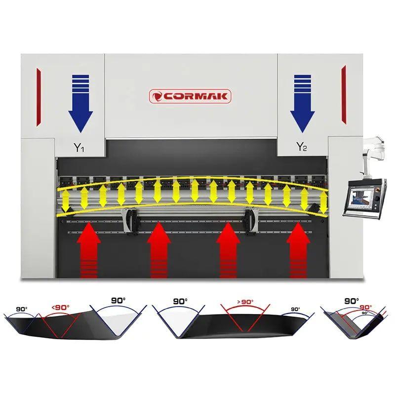 Гидравлический листогибочный пресс CORMAK CNC SERVO Elite 170x3200 Delem 53TX