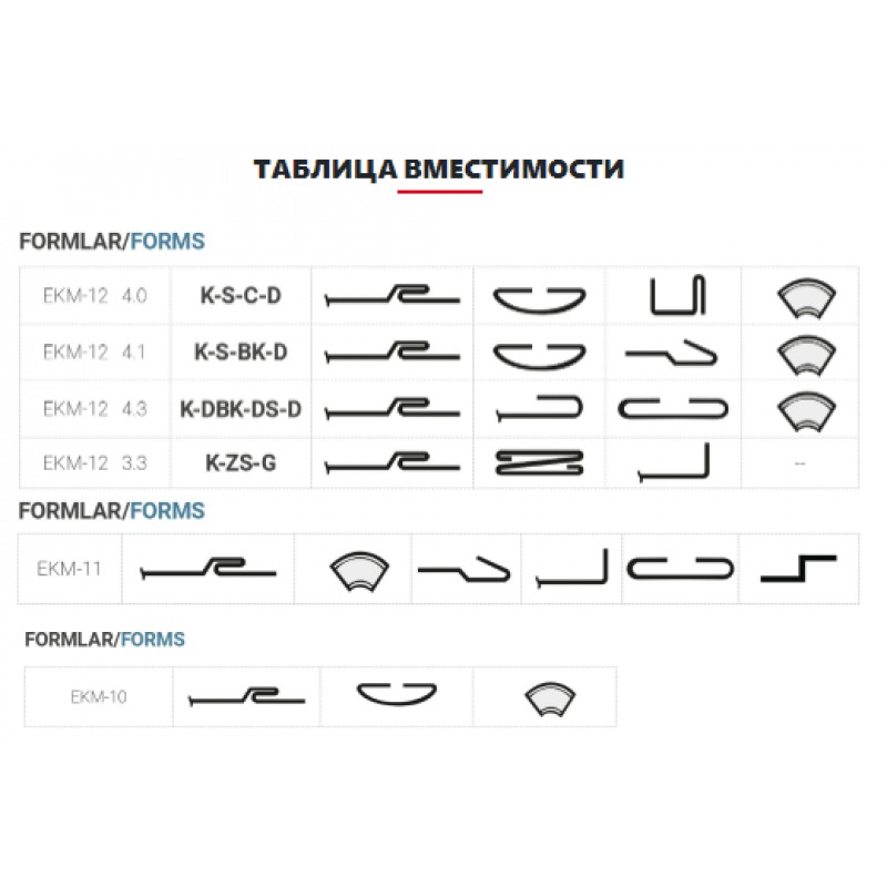 Фальцепрокатний верстат Isitan EKM 11