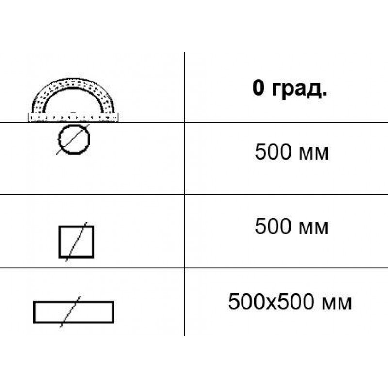 Автоматична стрічкова пила по металу MAST M-BS 500DA