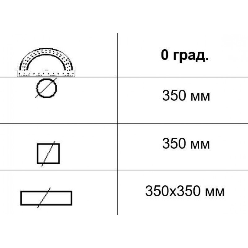 Автоматична стрічкова пила по металу MAST M-BS 350DA